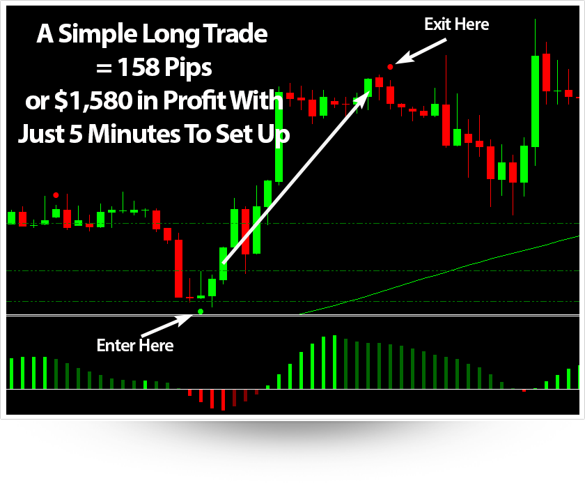 Easy forex scam