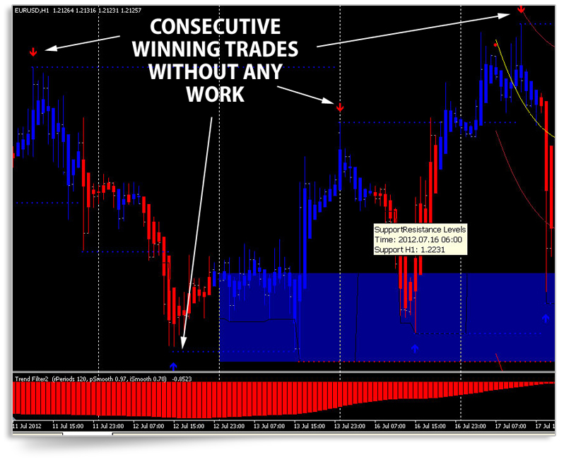 forex income code trading system