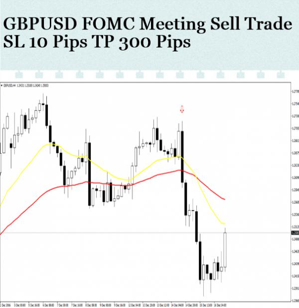 GBPUSD FOMC Sell Trade