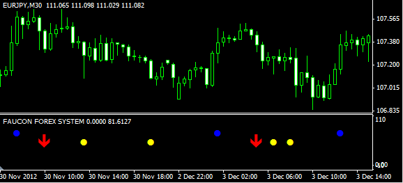 Faucon Forex Trading System