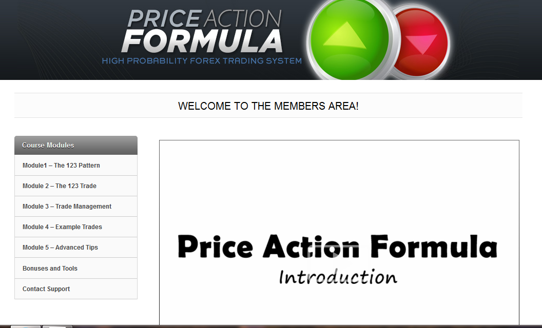 Price Action Formula