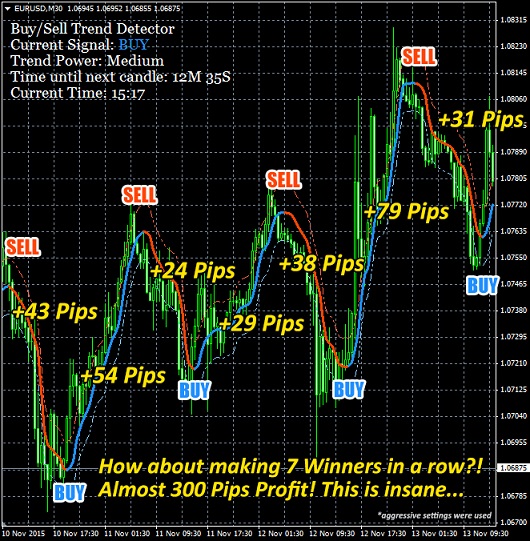 Buy and sell forex trend indicator